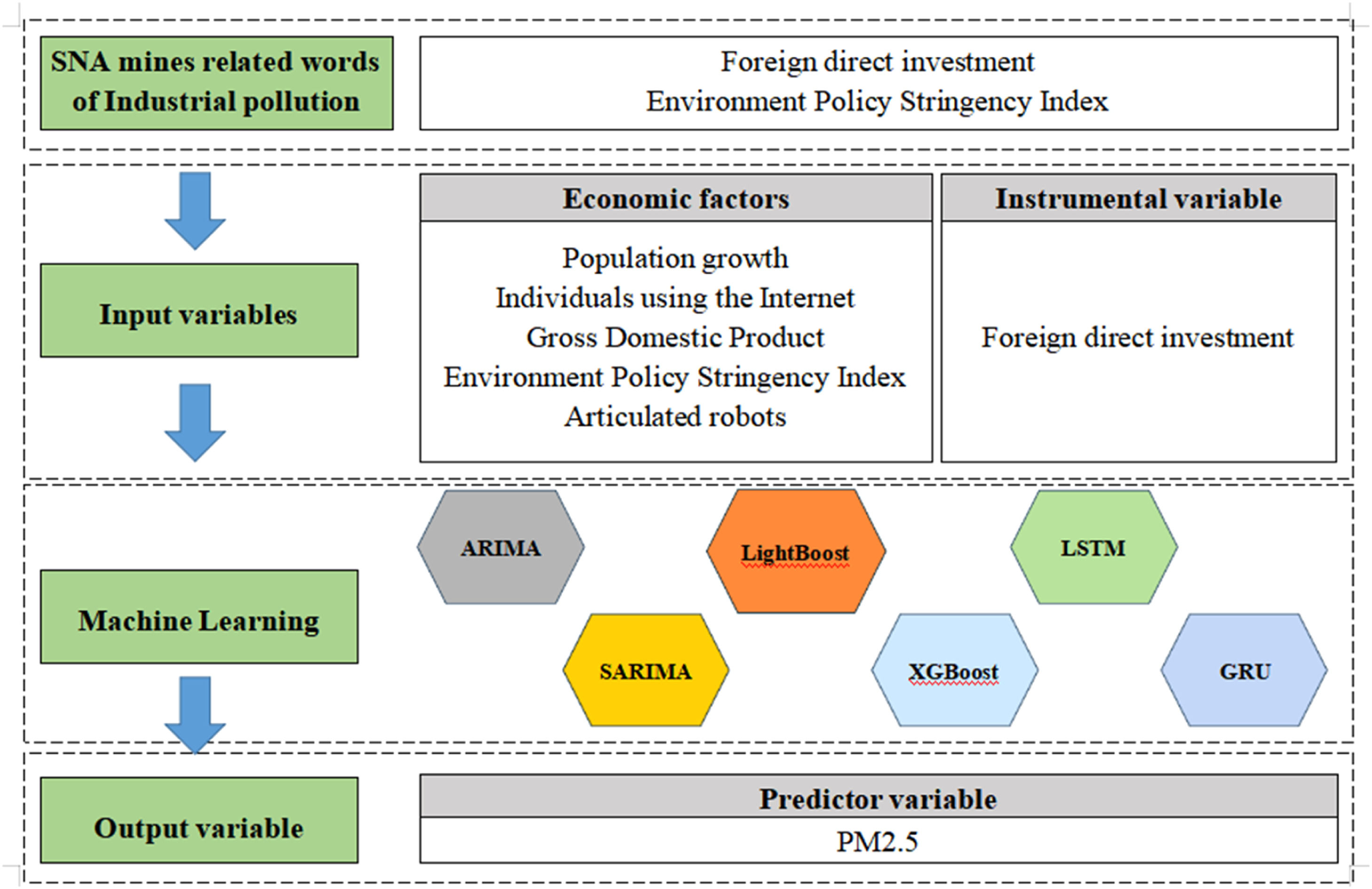 Industrial pollution control based on artificial intelligence: A ...