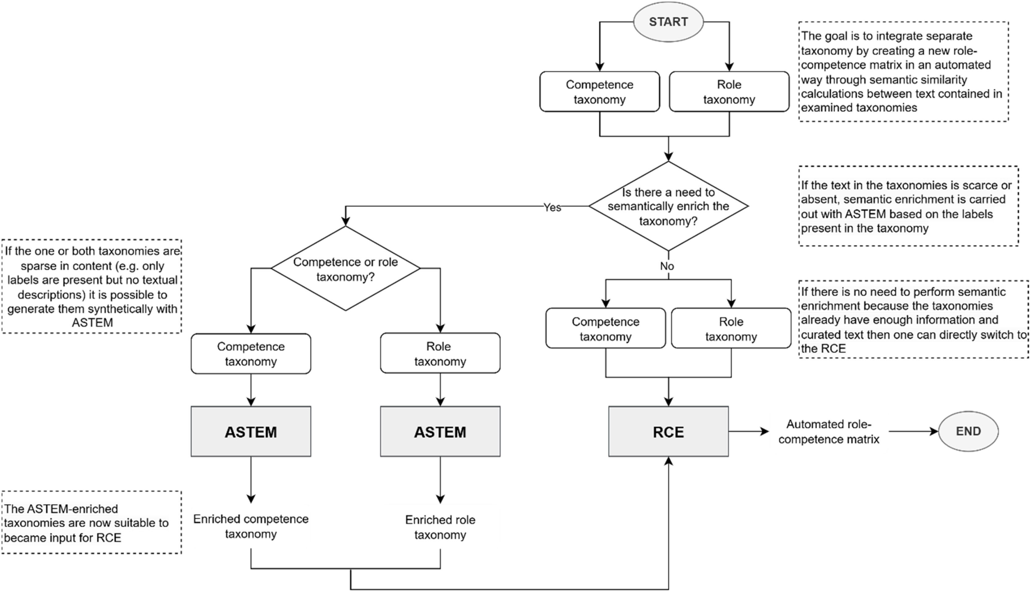Large language models for competence-based HRM: A case study in the ...