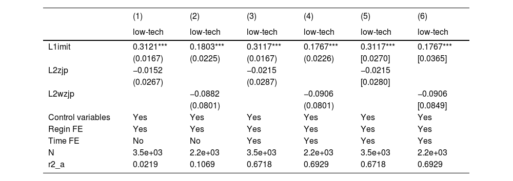 Tables