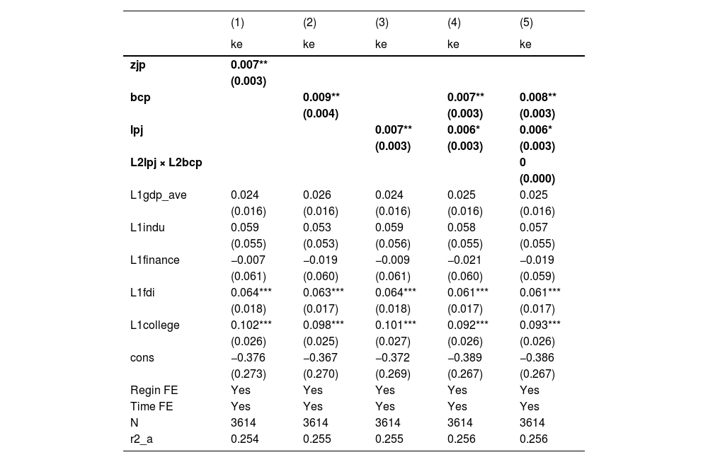 Tables