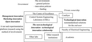 Overview of the research setting.