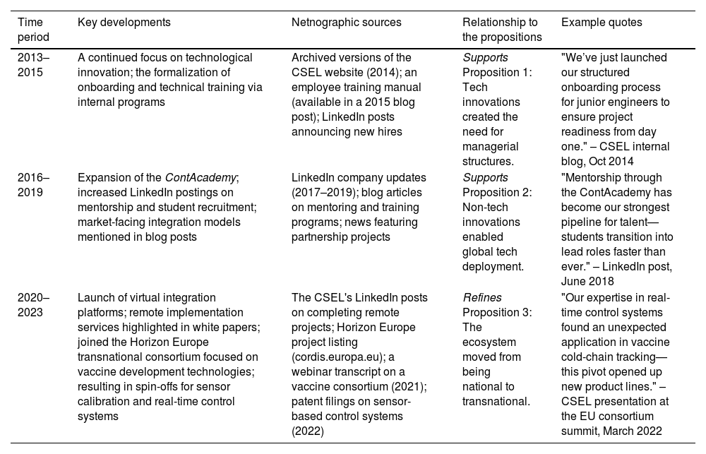 Tables