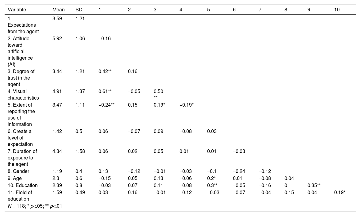 Tables