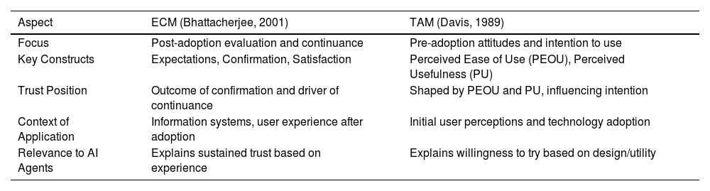 Tables