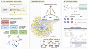 Workflow of the proposed approach.