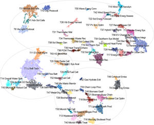 Results of energy research topic identification.