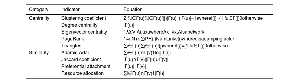 Tables