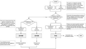ASTEM and RCE framework interaction.