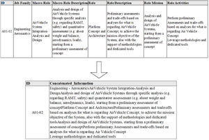 Role taxonomy pre-processing for RCE implementation.
