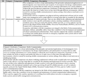 Enriched competence pre-processing taxonomy for RCE implementation.