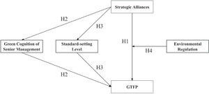 Theoretical model.