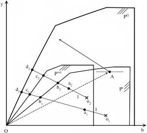 Concept of the global Malmquist–Luenberger productivity index. Source: (Oh, 2010a).