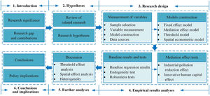 Research framework.