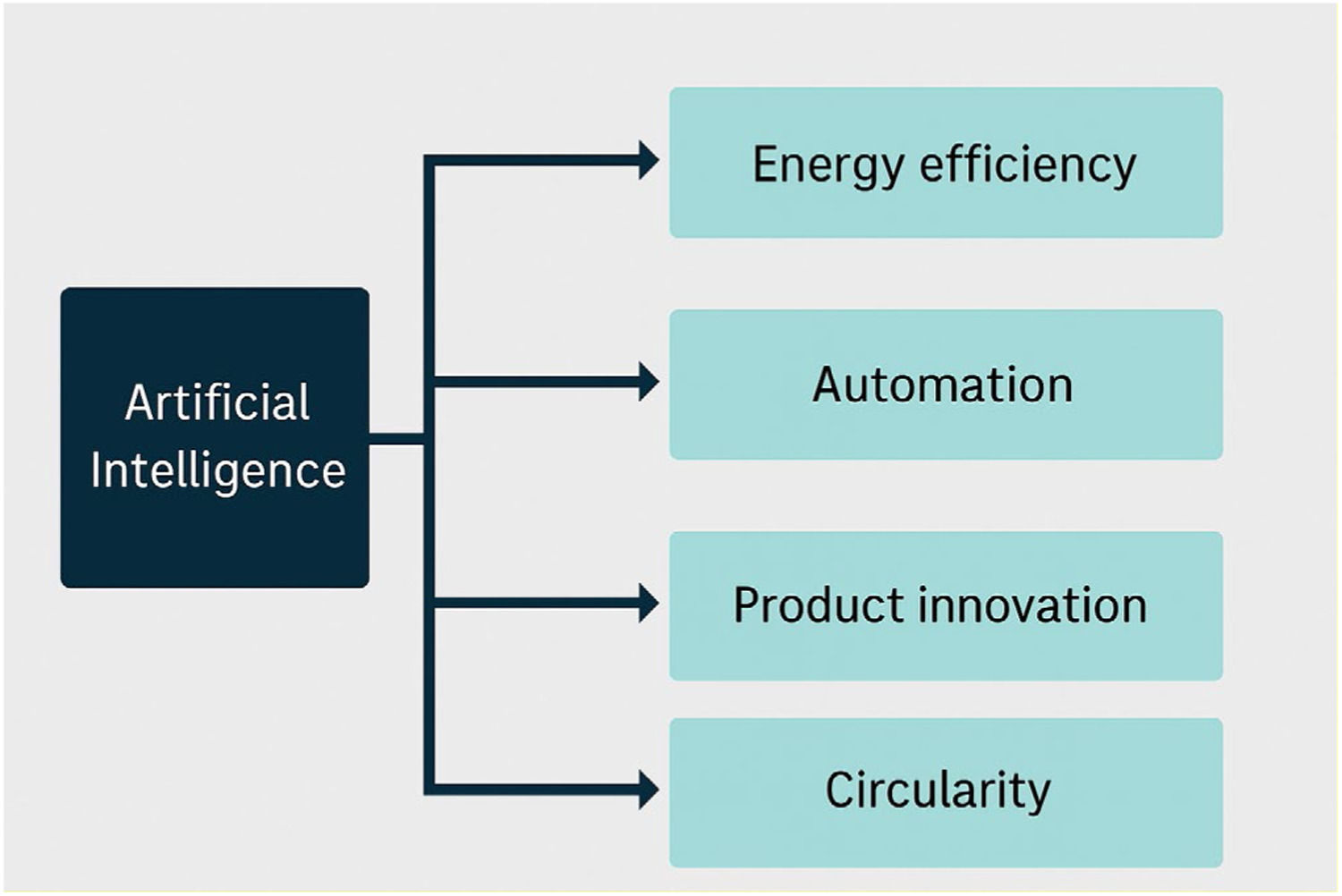 The Role of Artificial Intelligence and Knowledge in Enhancing ...