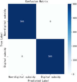 Confusion matrix.