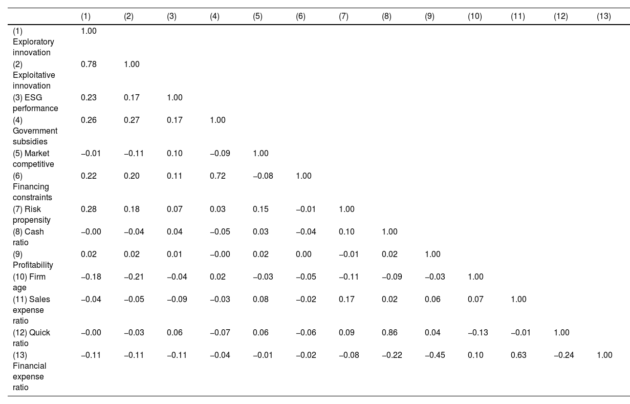 Tables