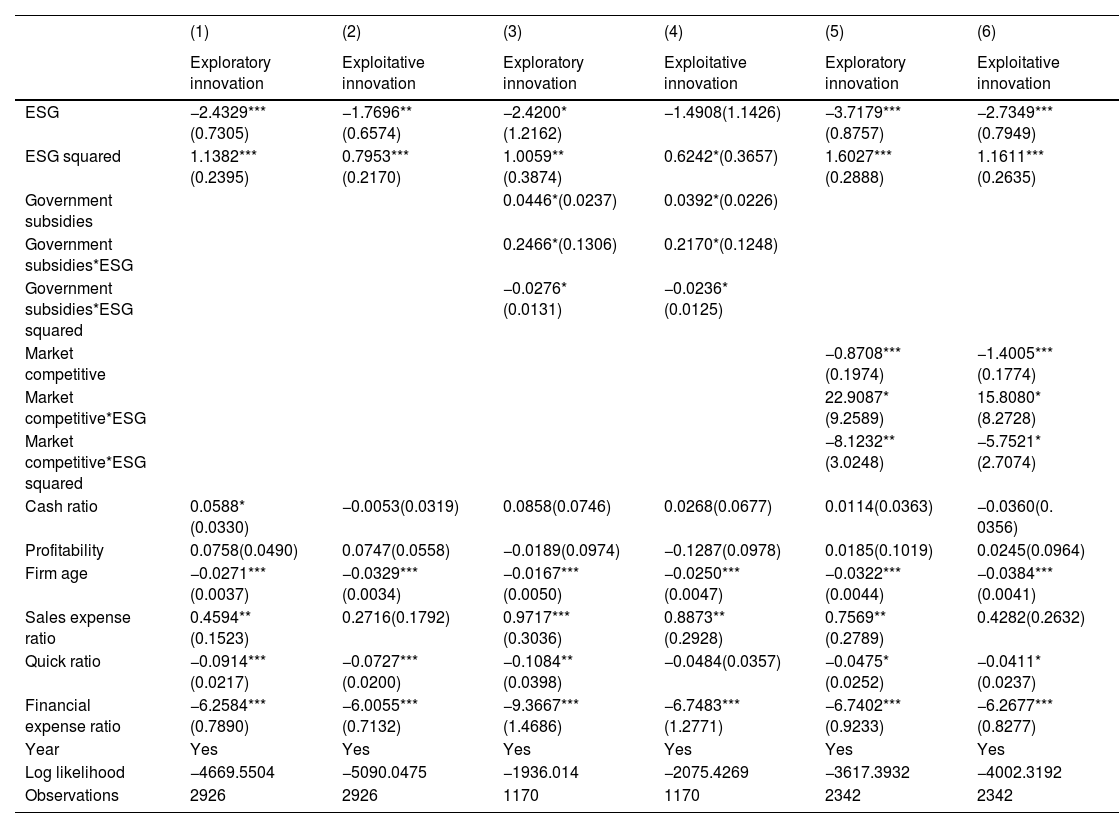 Tables