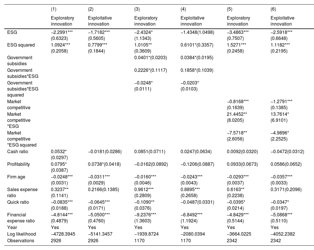 Tables