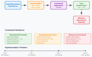 Educational mediation effectiveness framework.