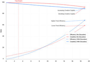 The corporate efficiency trap.