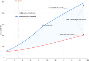 Educational mediation in AI-Enhanced creative industries.