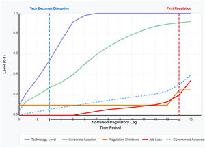 Regulatory lag in AI-creative industries.