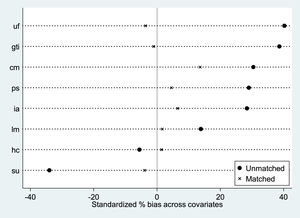 Standardized deviation diagram of each variable.
