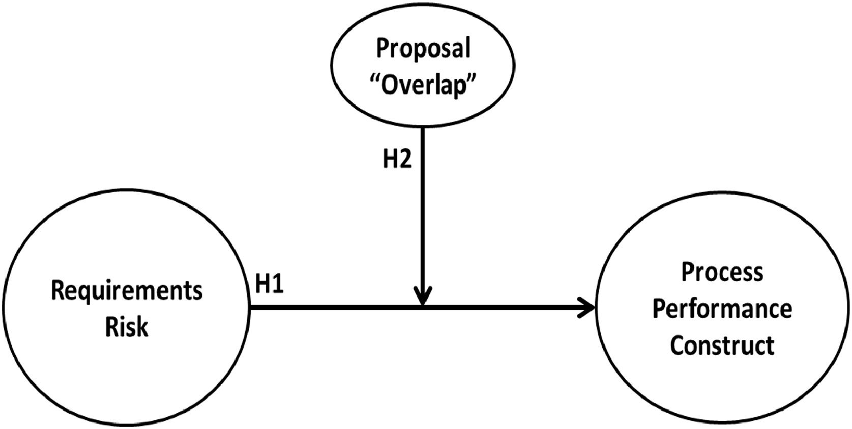 Requirements risk and project performance: The moderating role of ...