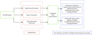 Main research content and ideas.