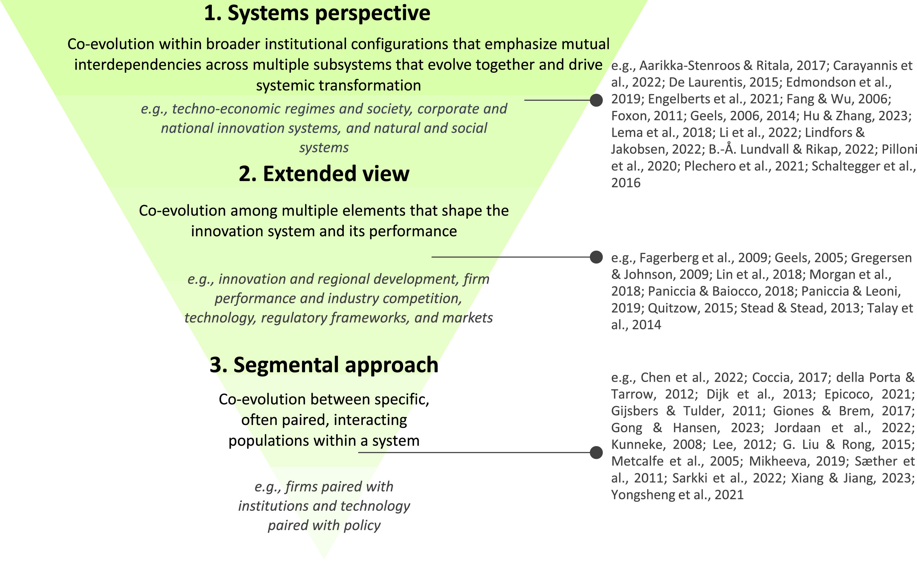 Innovation systems and co-evolutionary development: A systematic ...