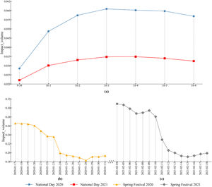 Impact of holiday effects on hotel occupancy in Hangzhou.