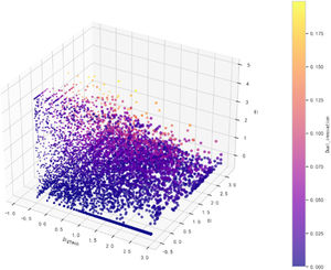 Three-dimensional diagram of digital-real integration and ambidextrous innovation.