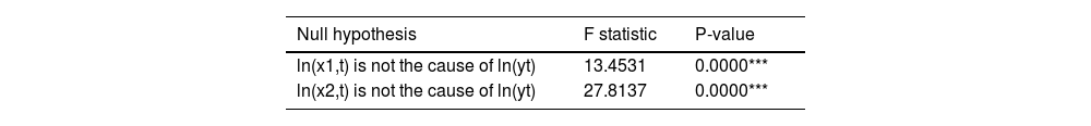Tables