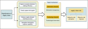 Theoretical framework.