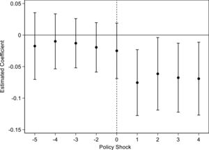 Parallel trend of objective risk.