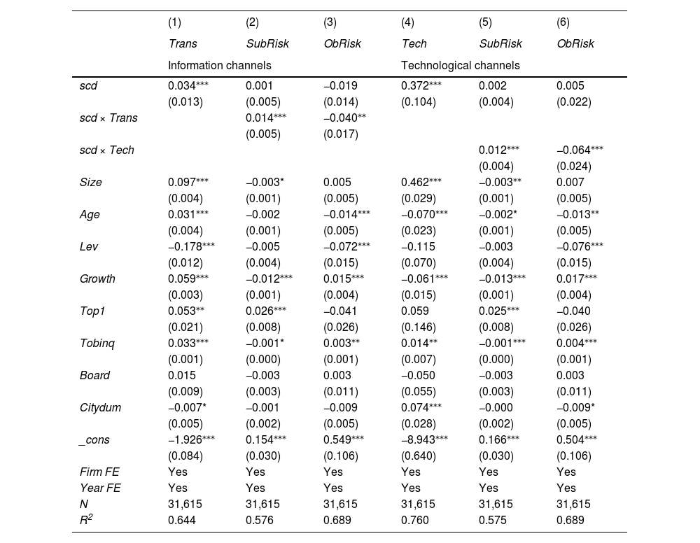 Tables