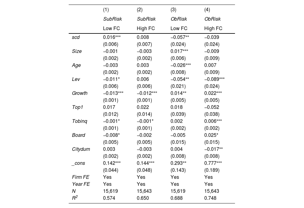 Tables