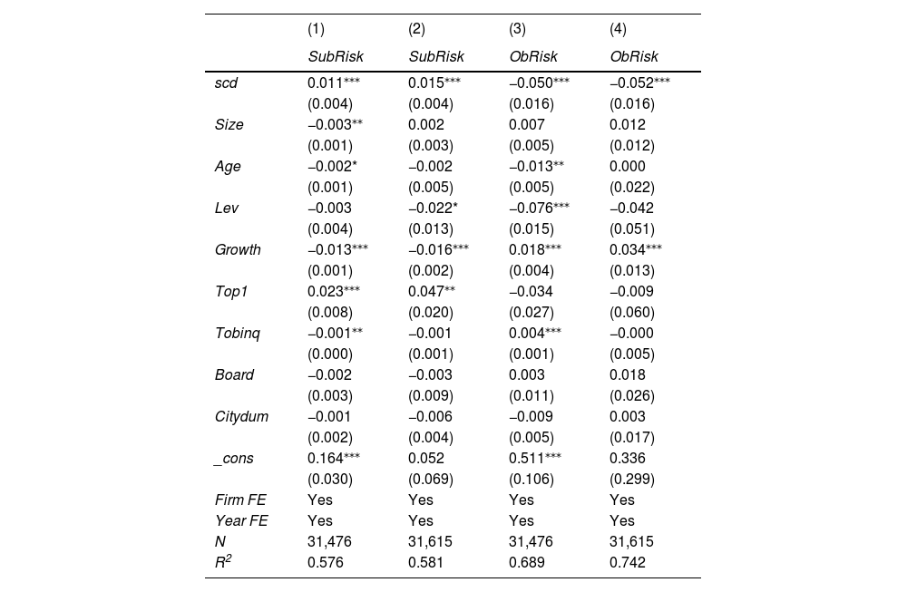 Tables