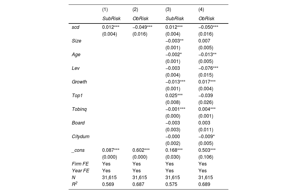 Tables