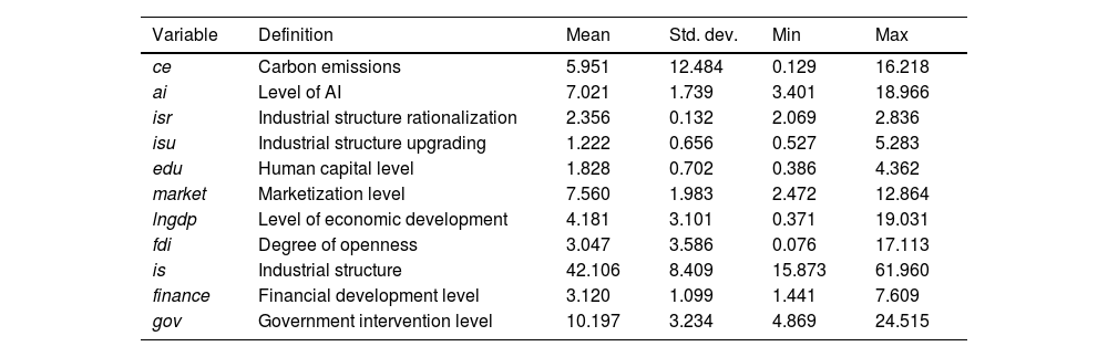 Tables
