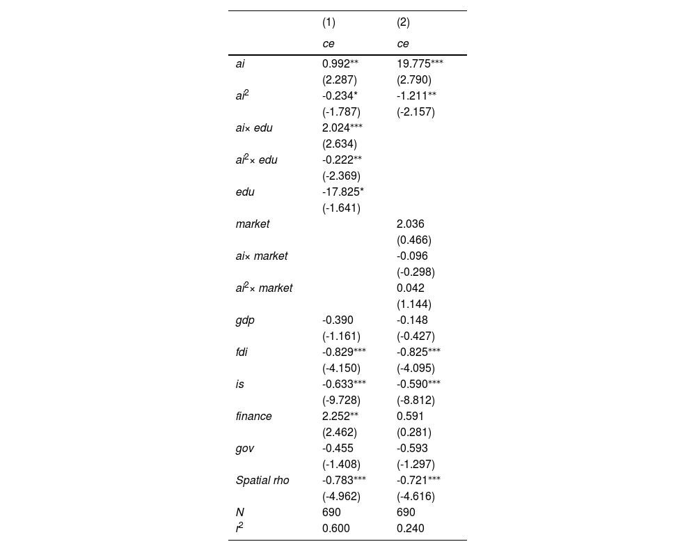 Tables