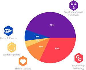 Papers by subject area.