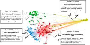 Co-citation of cited author network.
