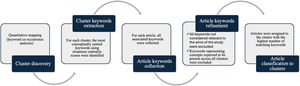 Article classification protocol.