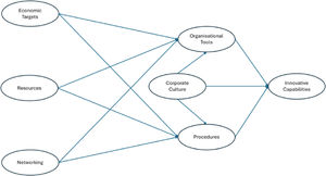 The interpretative model.