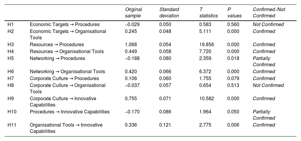 Tables