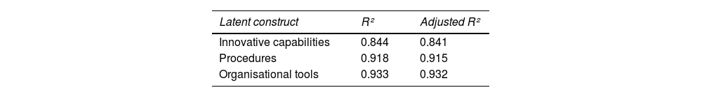 Tables
