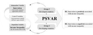 Study framework. Source: Authors’ summary.