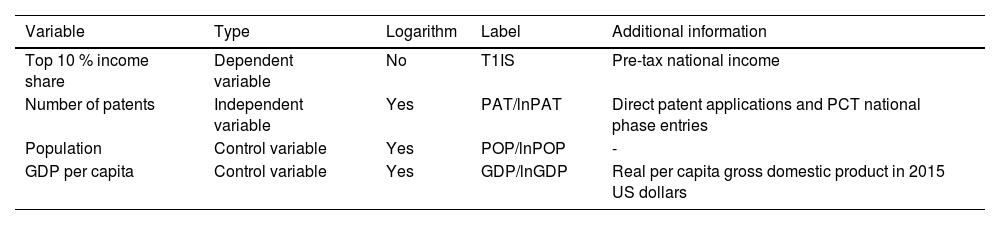 Tables