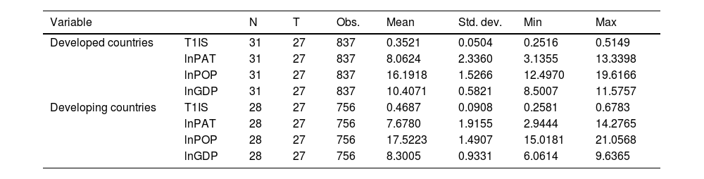 Tables